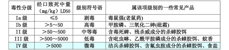 蟑螂药货到付款订购电话:13978804207黄先生